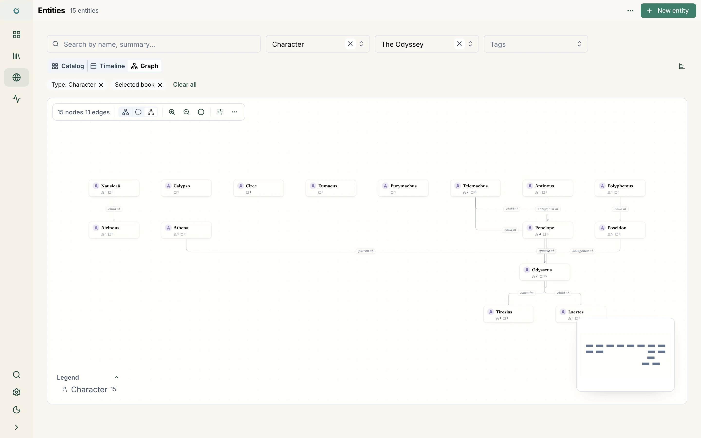 Characters and settings connected